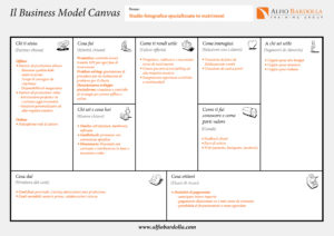 esempio business model canvas compilato italiano