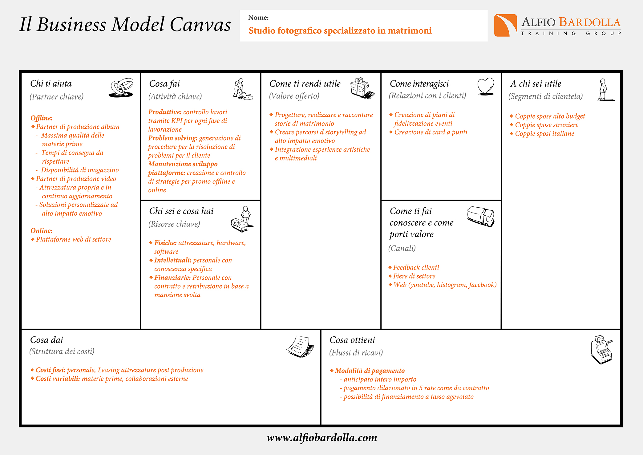 Канвас наркоз. Остервальдер канвас. Business model Canvas самокат. Business Canvas Остервальдера. Бизнес модель.